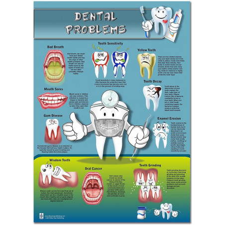 Dental Problems Large Poster