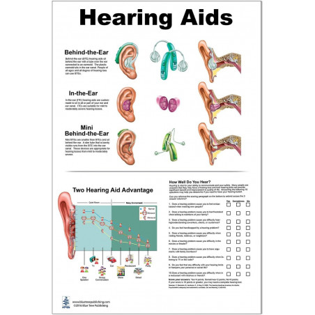 Hearing Aids Large Poster, Waterproof, Behind the Ear, in the Ear