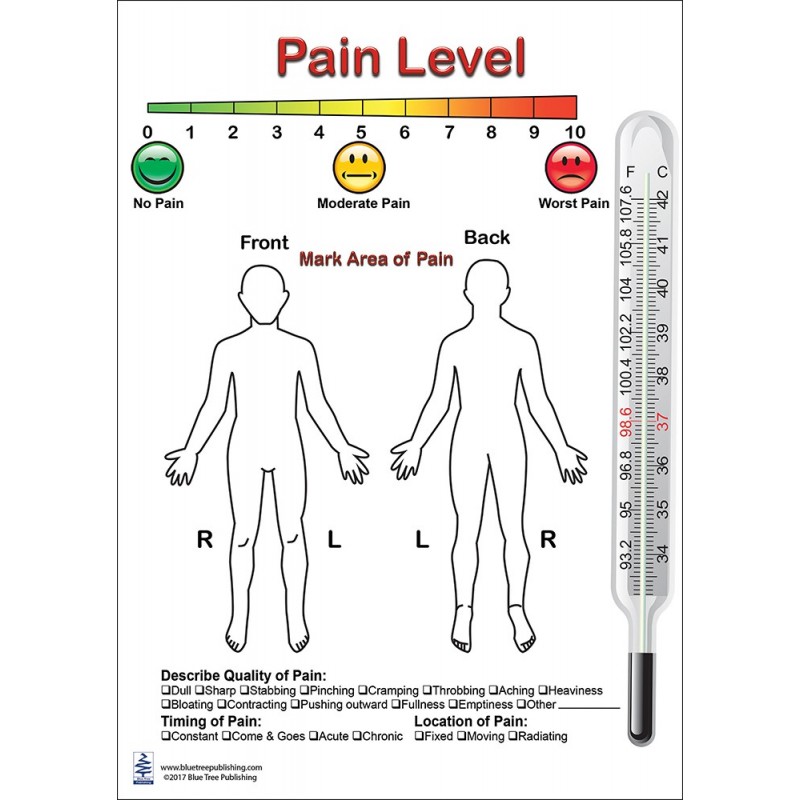 Medical Pain Chart