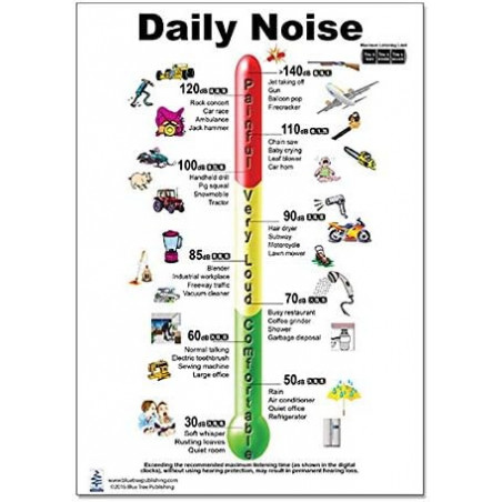 Daily Noise Regular Poster