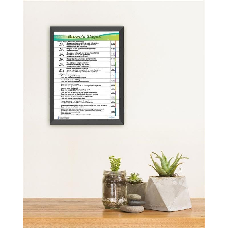 Brown's Stages Regular Poster, language development