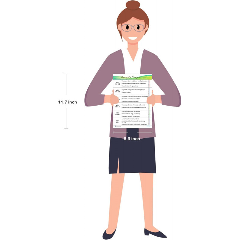 Brown's Stages Chart of language development, designed for SLP Speech