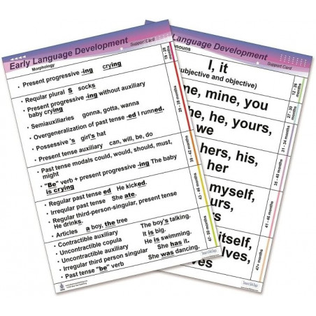 Early Language Development Chart, designed for SLP Speech Language Pathologists