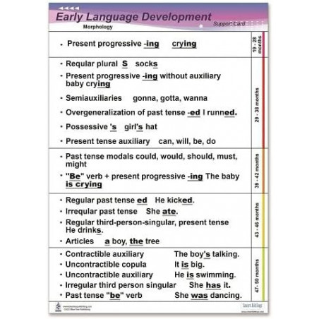 Ebs Slp Chart Early Language Development Chart, designed for SLP Speech Language ...