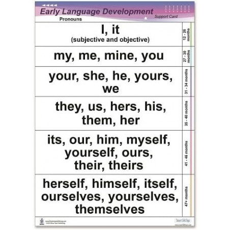 Ebs Slp Chart Early Language Development Chart, designed for SLP Speech Language ...