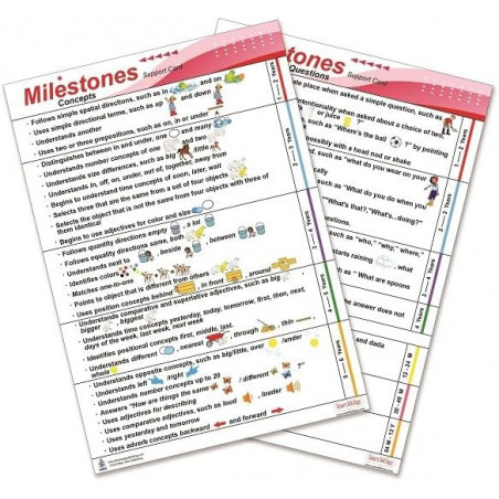 Milestones Chart, concept and questions by ages