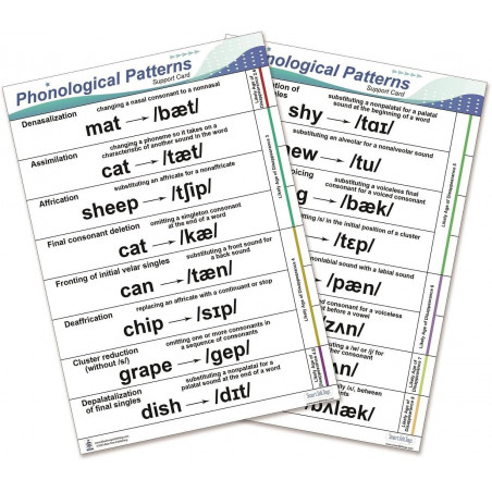 Phonological Pattern Chart