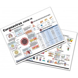 Coronavirus Disease Covid-19 Chart