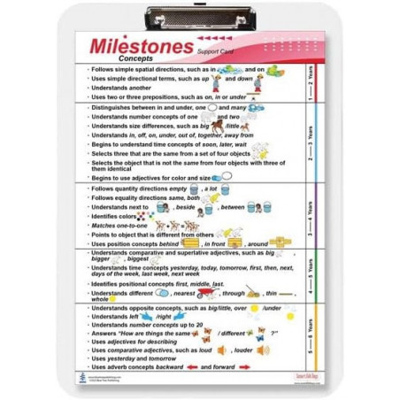 Milestones Clipboard