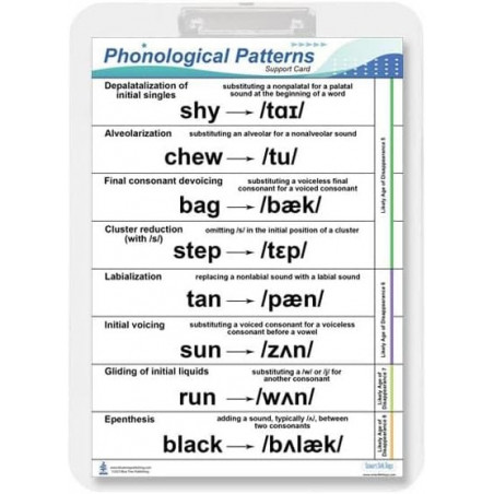 Phonological Patterns Clipboard