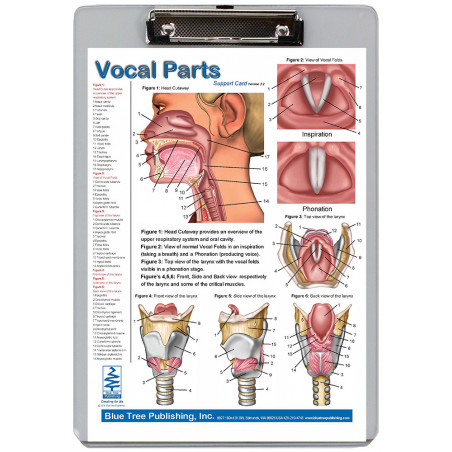 Vocal Parts Clipboard