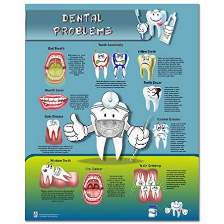 Dental Problems Medium Poster