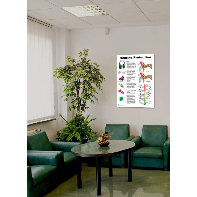 Hearing Protection Large Poster