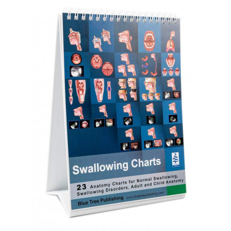 Swallowing flip Chart