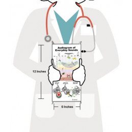 Audiogram Small Poster