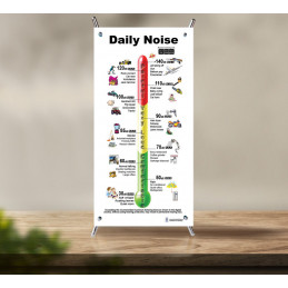 Ear, Auditory Pathway, Daily Noise, Audiogram 4 piece Small Poster