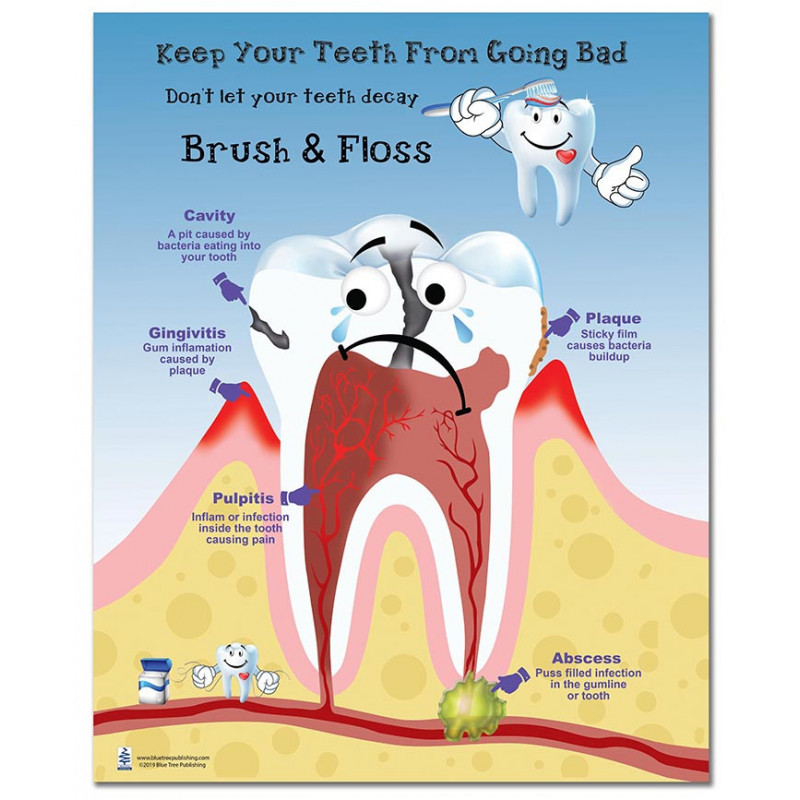 Tooth Gone Bad Medium Poster
