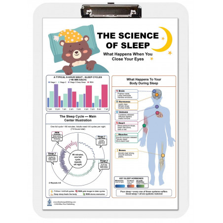 The Science of Sleep — A4 Clipboard