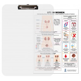 UTI in Women Clipboard — Durable A4 Clipboard with Removable Double-Sided Chart