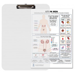 UTI in Men Clipboard — Durable A4 Clipboard with Removable Double-Sided Chart