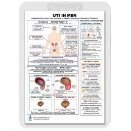 UTI in Men Clipboard — Durable A4 Clipboard with Removable Double-Sided Chart