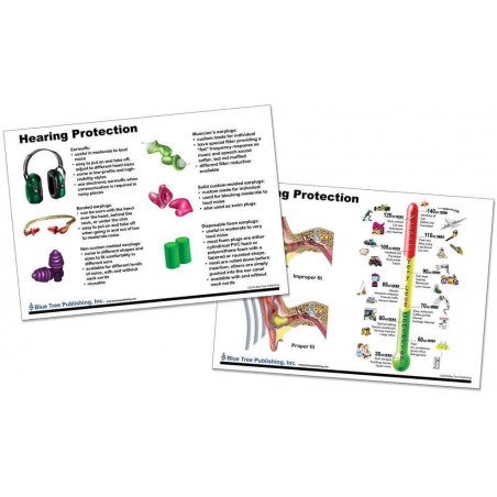 Hearing Protection support card